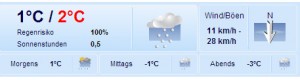 Wetter